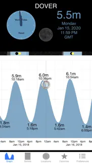 world tides 2023 problems & solutions and troubleshooting guide - 4