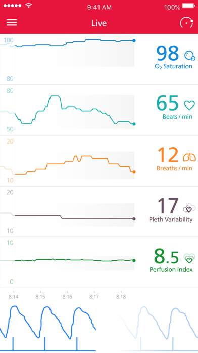 Masimo Personal Healthのおすすめ画像4