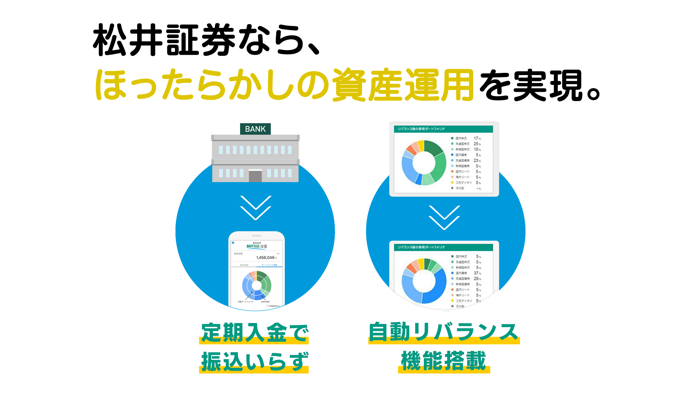 松井証券 投信アプリ