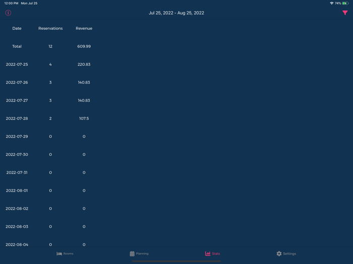 MOLE - hotel BandB manager