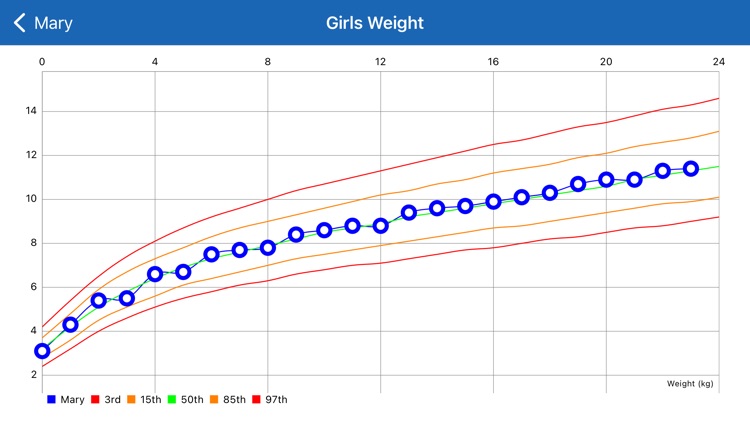 Growth Charts Tracker & Curves screenshot-4