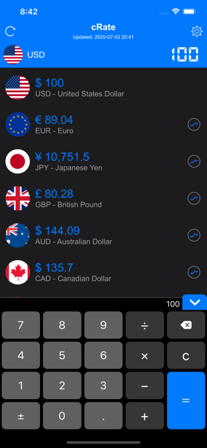 ‎cRate Pro - Currency Converter Screenshot