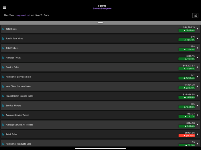 Meevo Business Intelligence