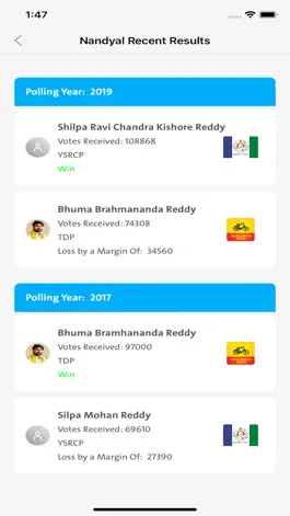 Game screenshot Election-Results hack