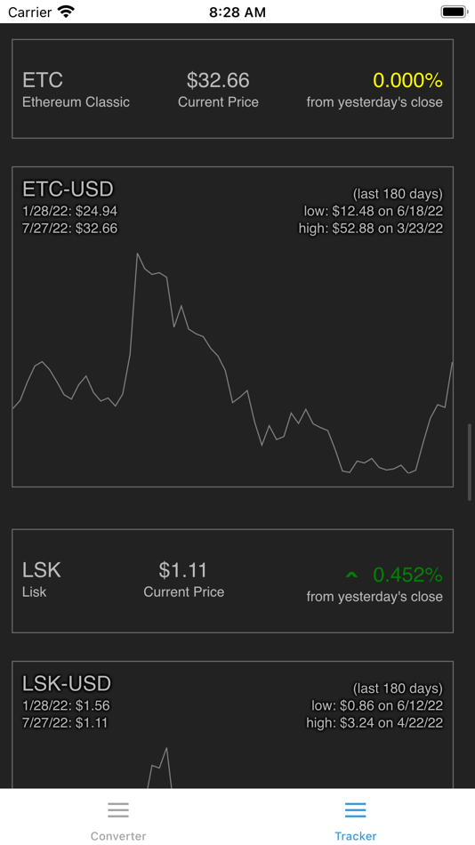 #4. BTC converter crypto tracker (iOS) 由: Jorge Hugo Sanz Saez