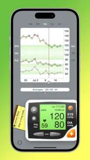blood pressure: tracker iphone screenshot 1