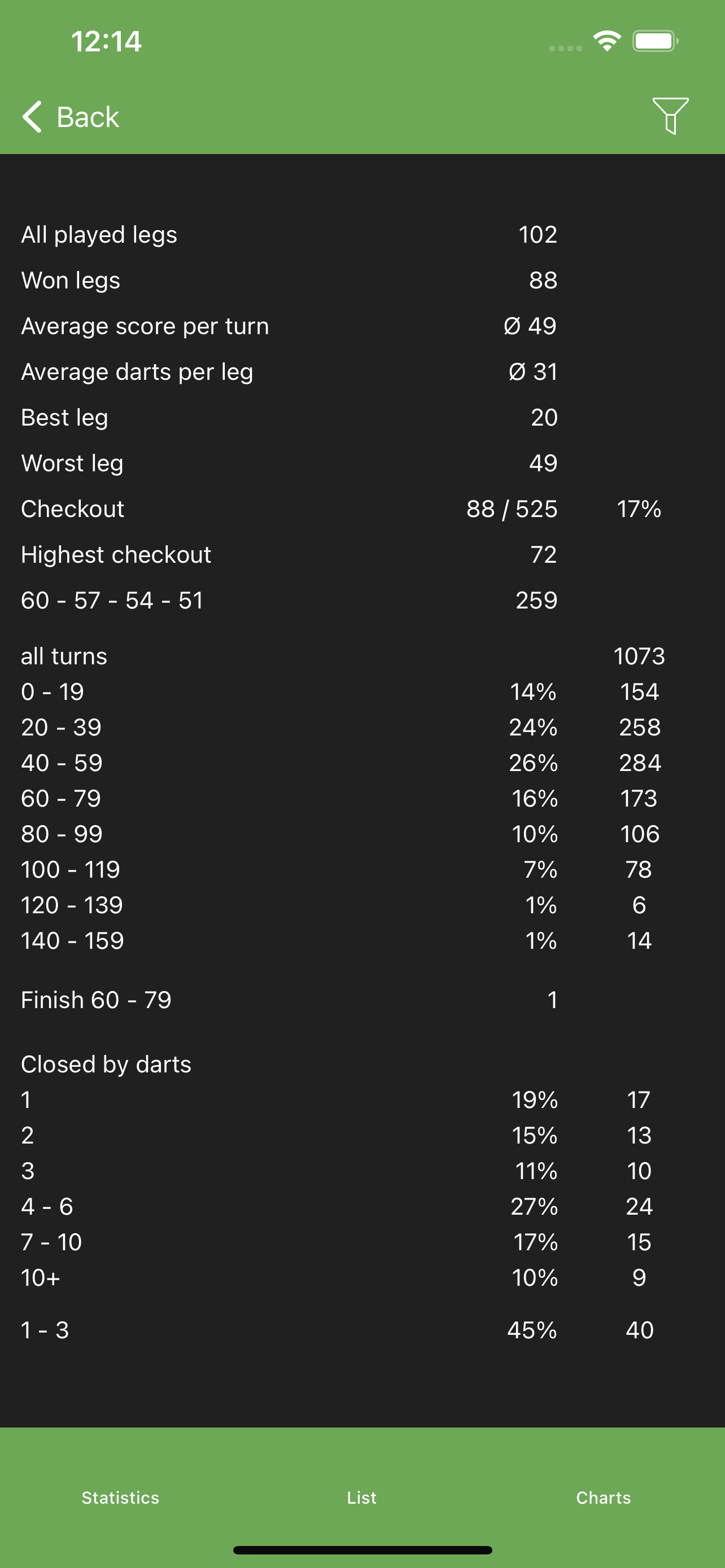 Darts Board