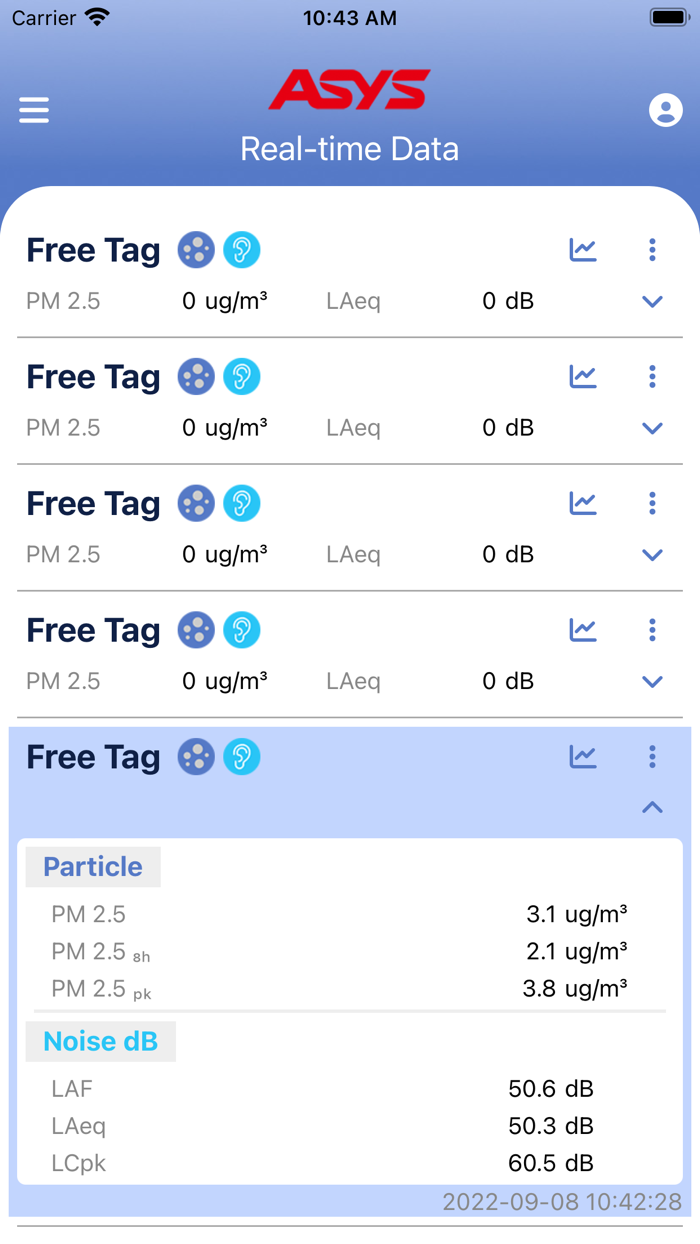 IoT Remote cloud system