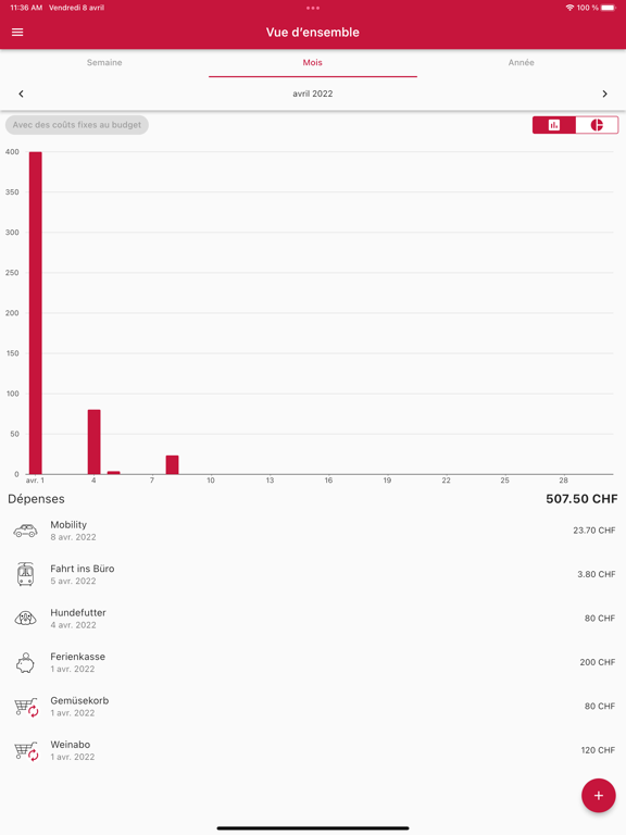 Screenshot #5 pour BudgetCH App