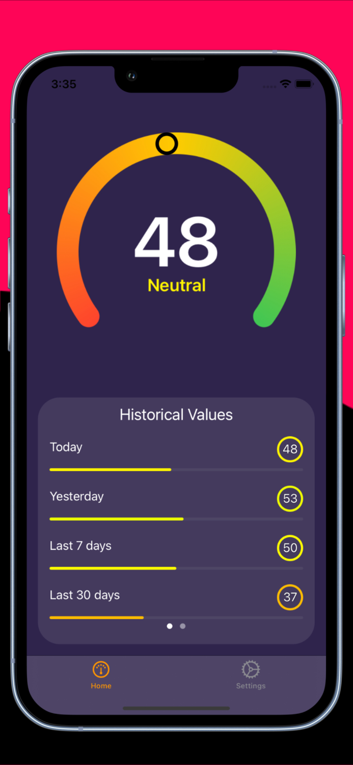 Fear And Greed Index Widget