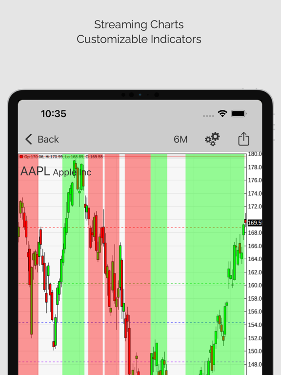 Screenshot #5 pour Stock Signals Pro (ms)