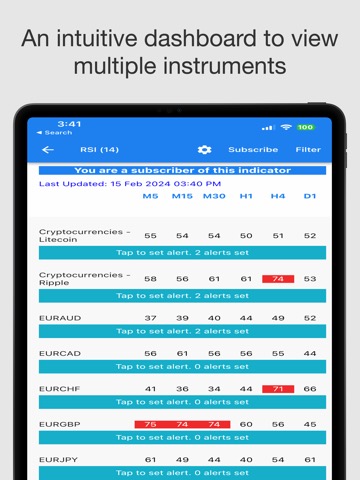 Easy Dashboard for Indicatorsのおすすめ画像2