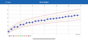 Growth Charts Tracker & Curves screenshot #5 for iPhone