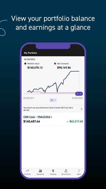 Qtrade Guided Portfolio