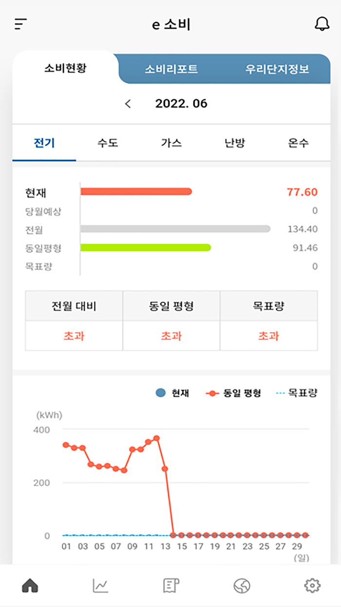 LH e-음 홈에너지