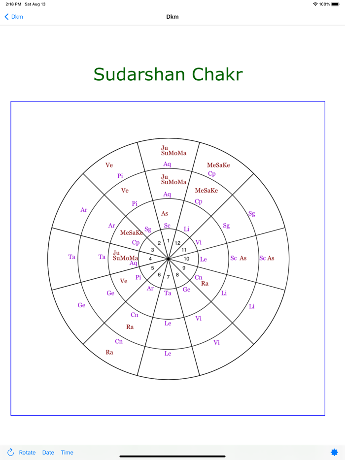 Vedic Chakra