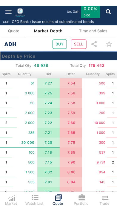 RED MED CAPITAL BOURSE DIRECT Screenshot
