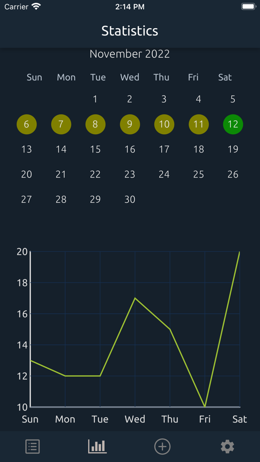 #2. Pico Habits (iOS) 由: ENDER DINCER