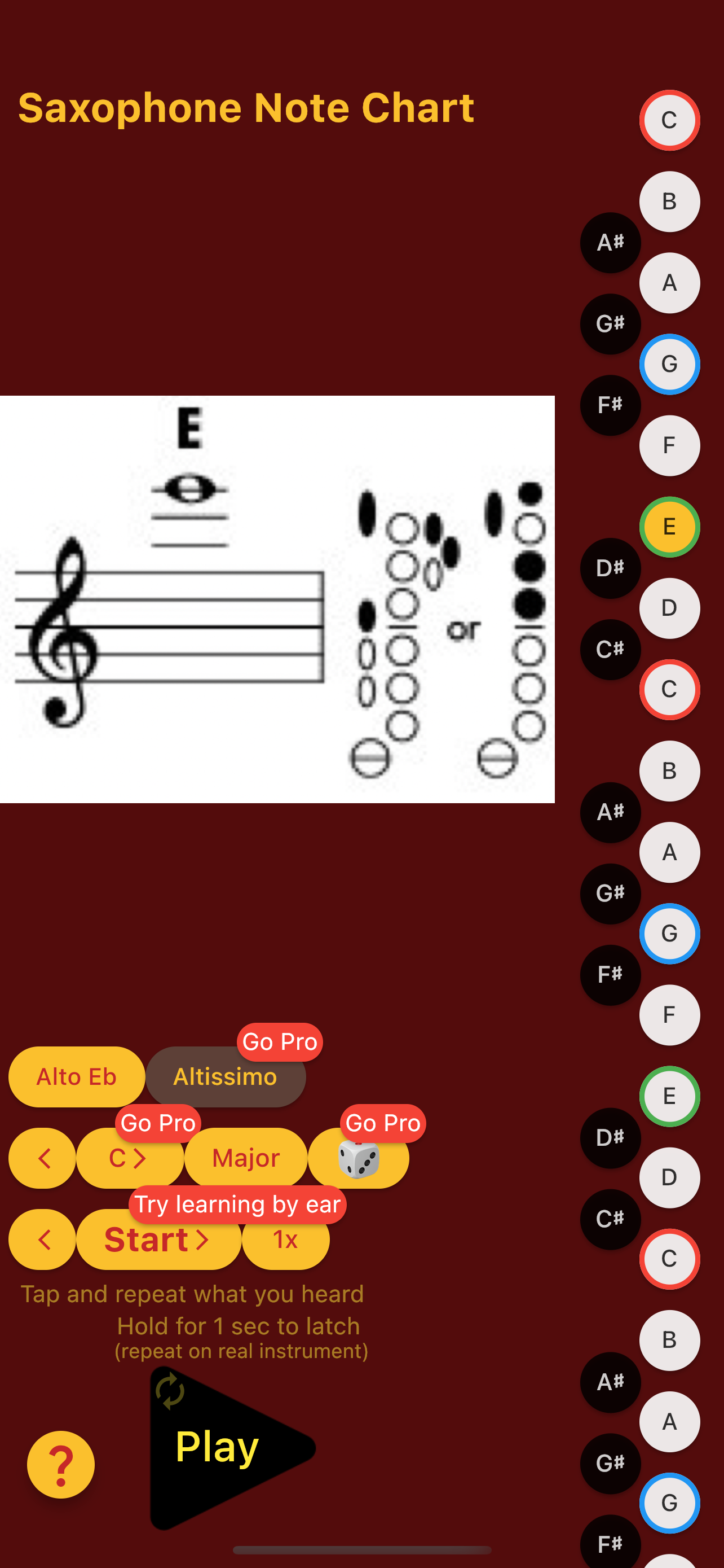 Saxophone Note Chart