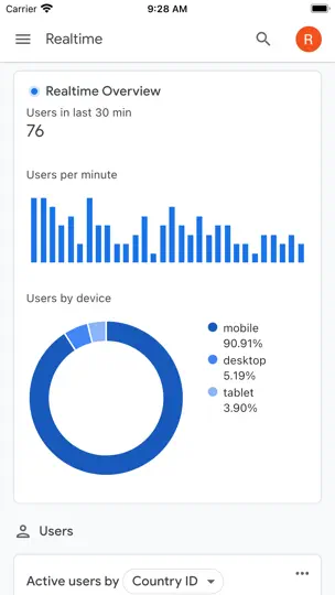 Google Analytics iPhone Screenshot 1