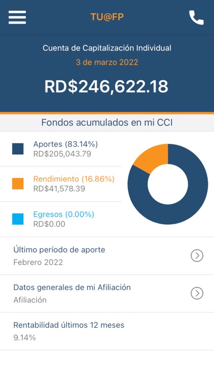 AFP Reservas