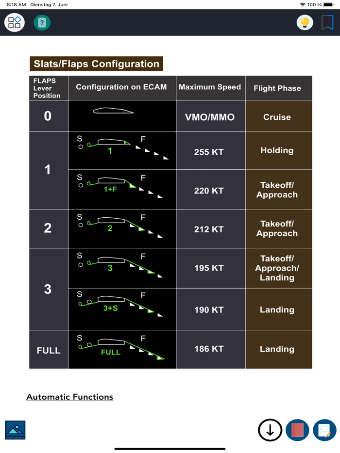 Airbus A350 Systems Training
