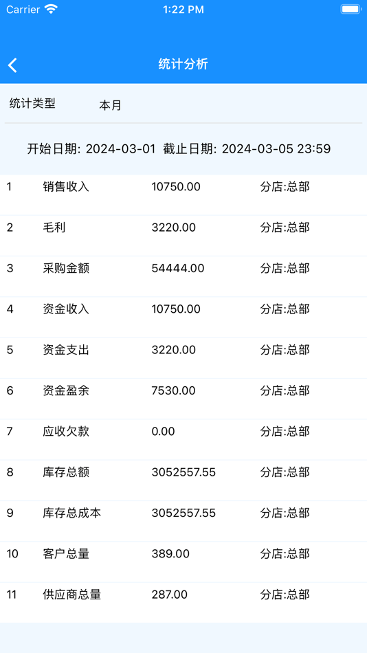 #8. 壹达进销存 (iOS) 由: 江平 田