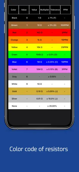 Game screenshot Electrical: Resistor Code apk