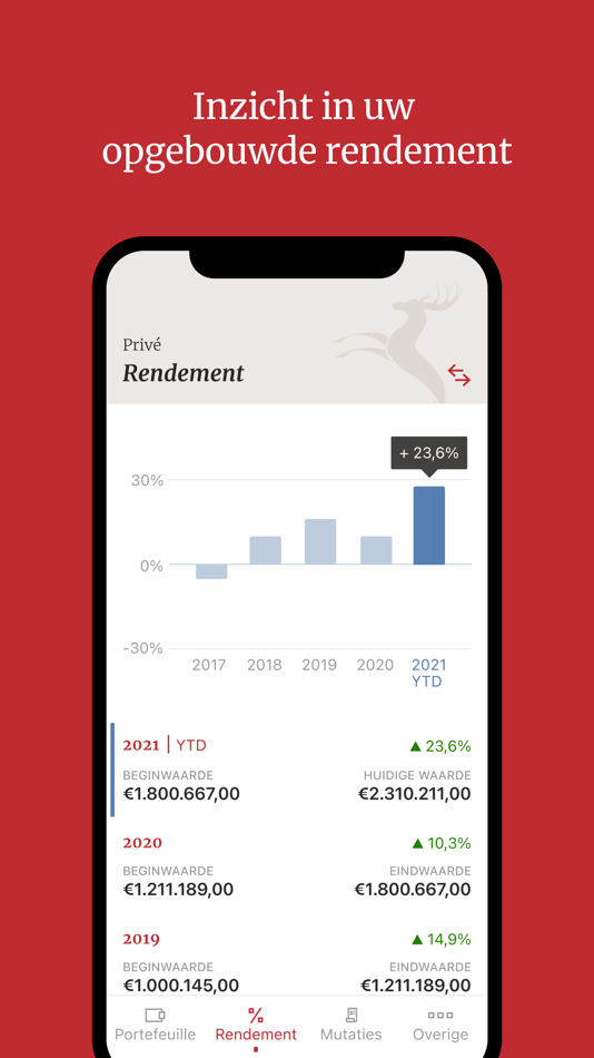 #3. Bank ten Cate & Cie (iOS) Podle: Bank ten Cate & Cie. N.V.