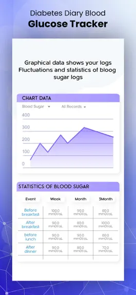 Game screenshot Blood Sugar Tracking App apk