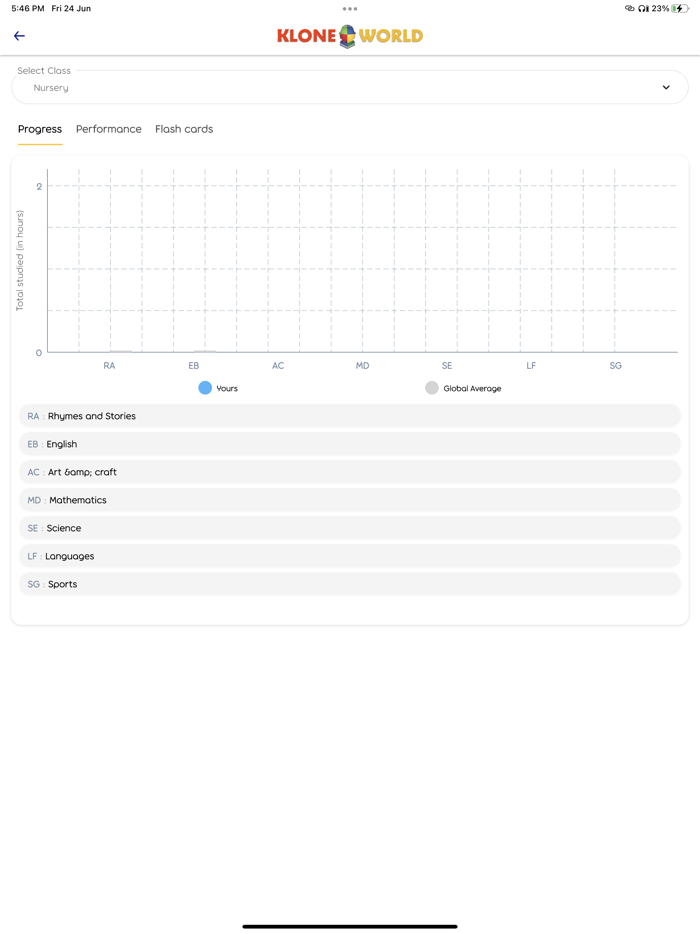 Kloneworld Metaverse
