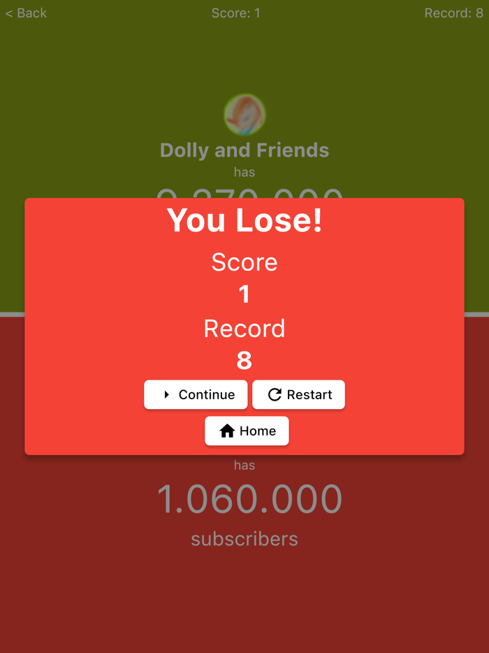 Who Has More Subscribers