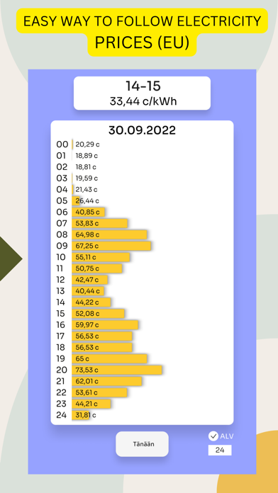 Electricity Prices Today Screenshot