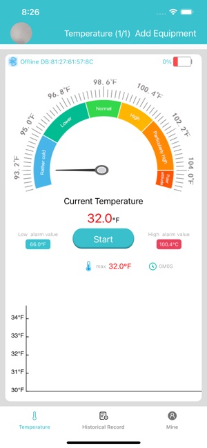 NuvoMed Wearable Bluetooth Thermometer Patch w/App & Fever Alarm-Adults &  Kids!!