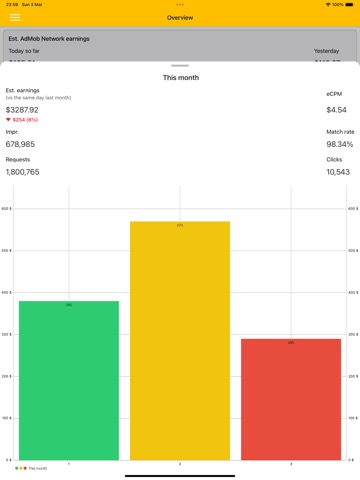 Ads Earnings Tracker for Admobのおすすめ画像2