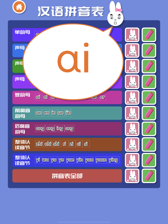 Chinese Pinyin Alphabet