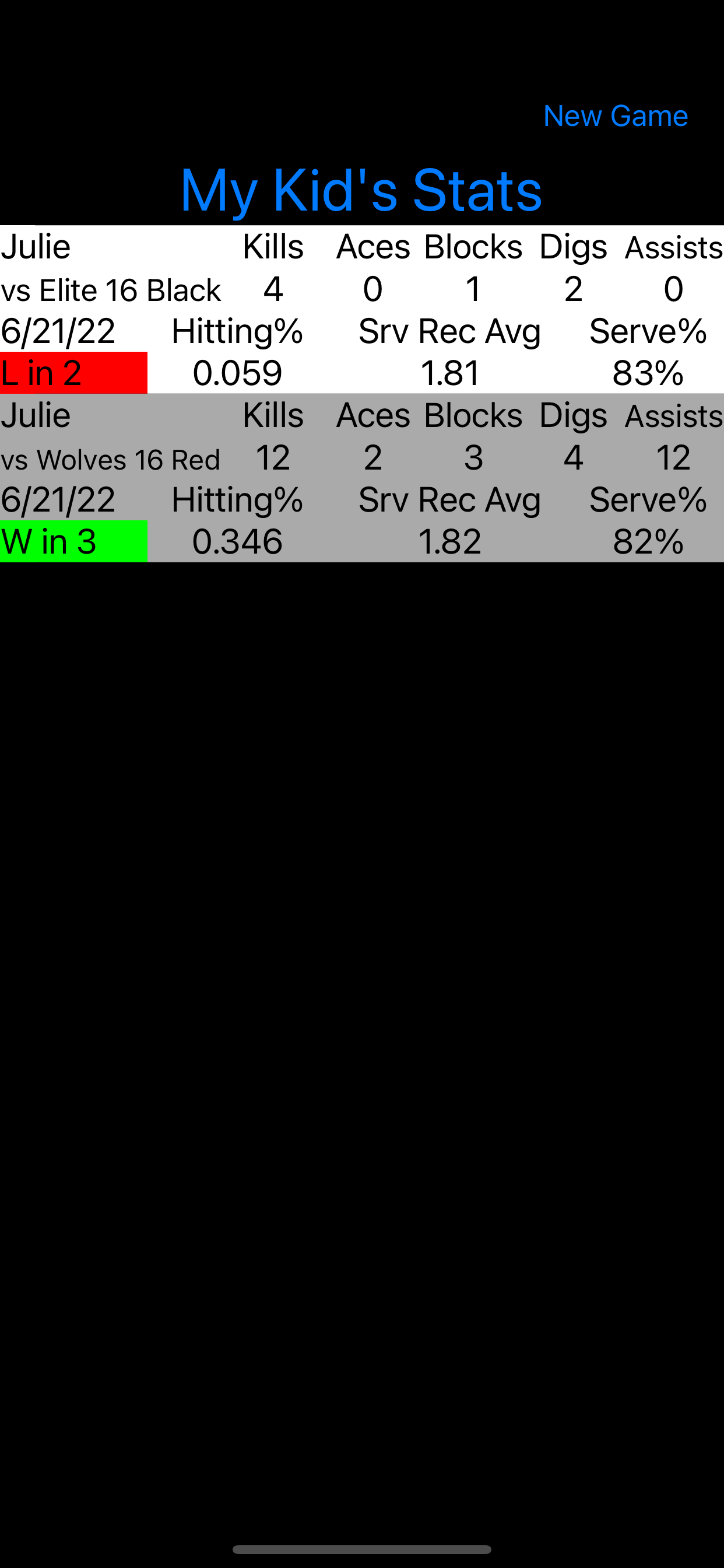 My Kid's Stats