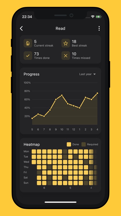 Trait: Habit tracker & streaks