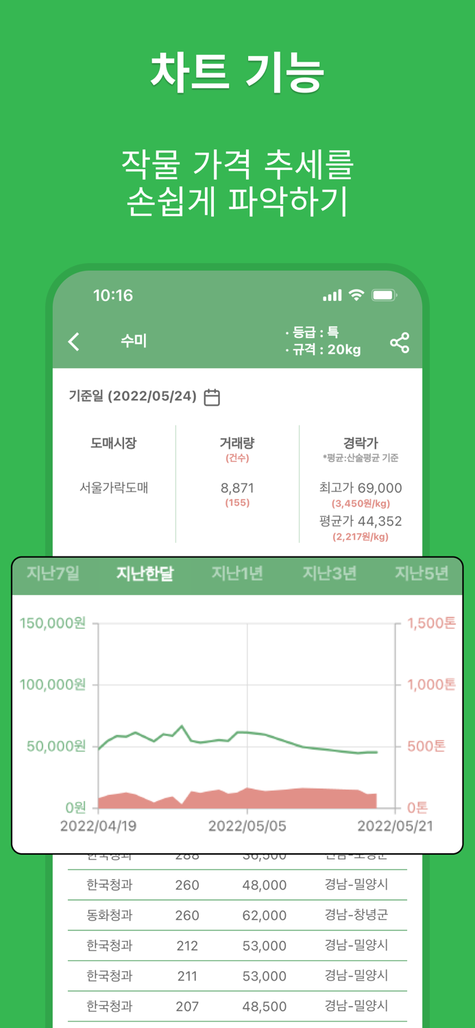 그린에셋 - 농산물 경매 시세 확인