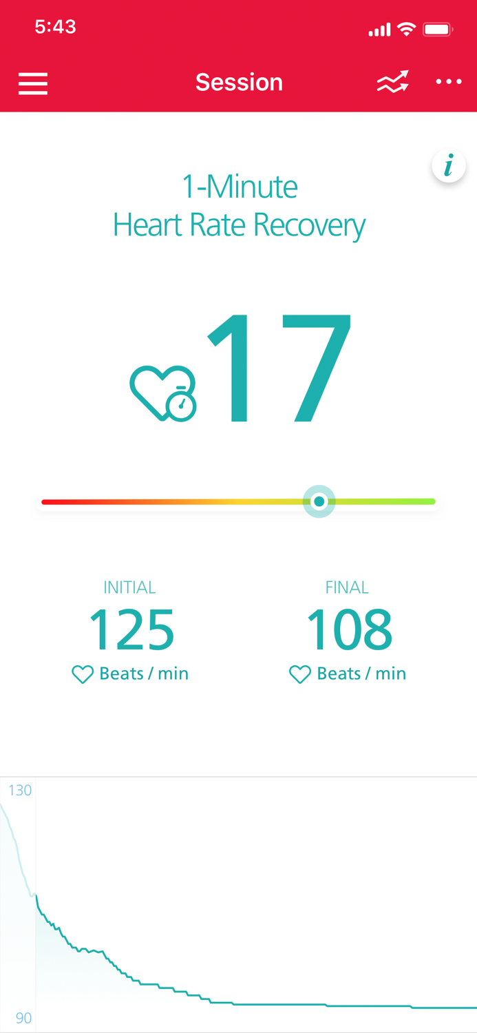 Masimo Personal Health