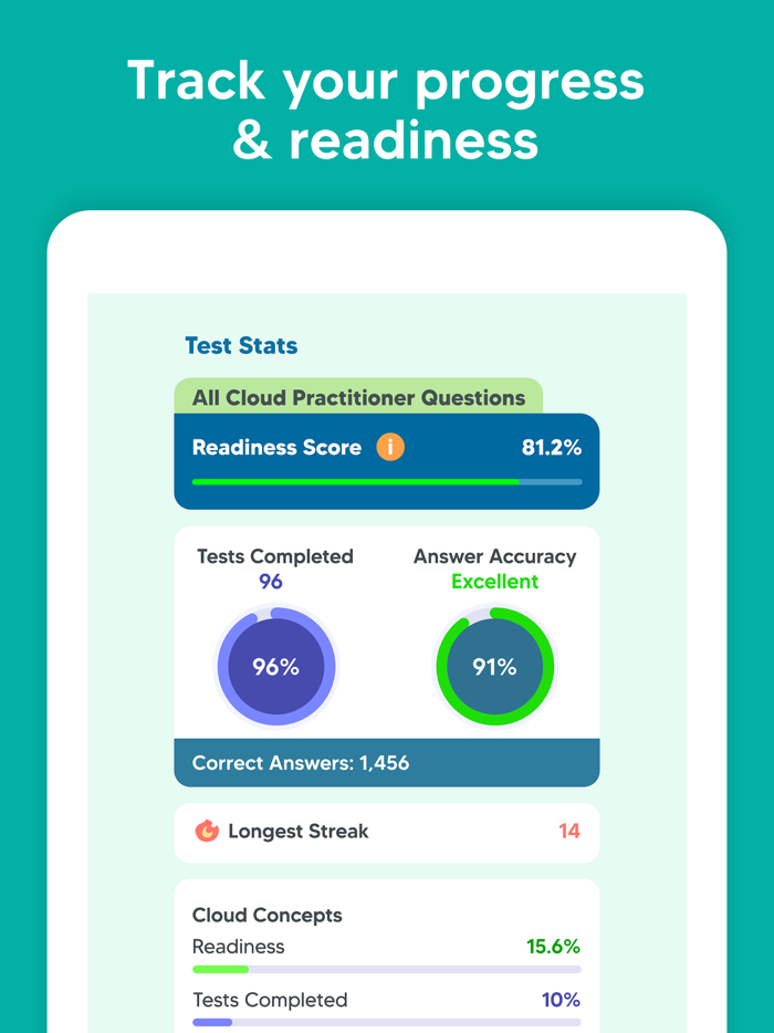 AWS Cloud Practitioner 2025