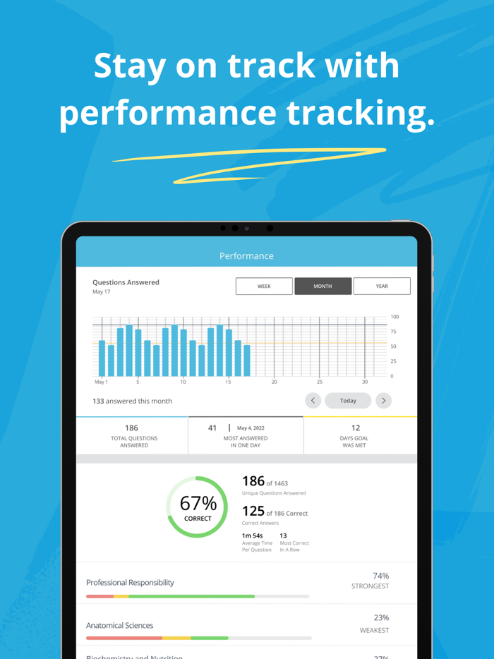 Dental Hygiene Mastery - NBDHE