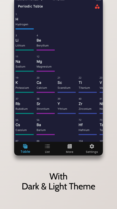 Periodic Table: 2025 Chemistry Screenshot