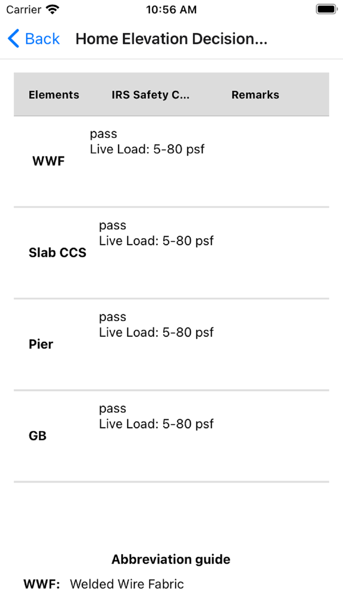 Home Elevation Decision Tool