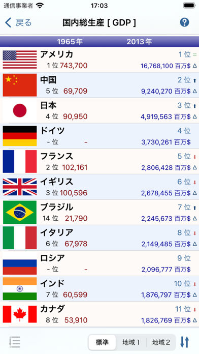 日本と世界の国々 screenshot1