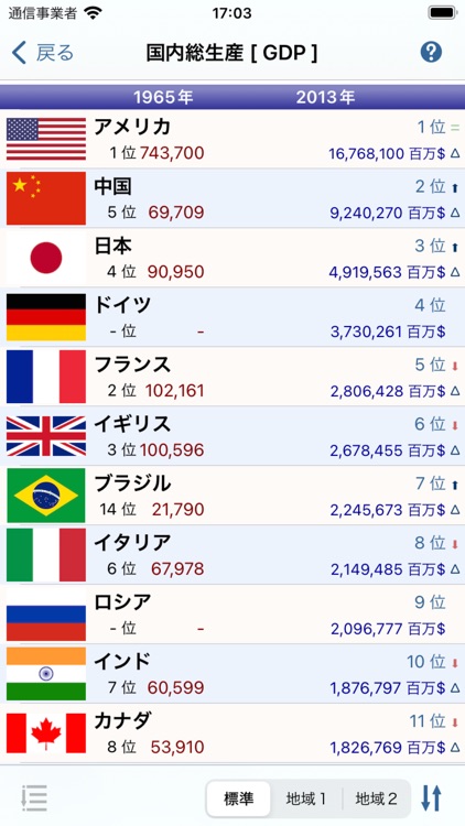 日本と世界の国々