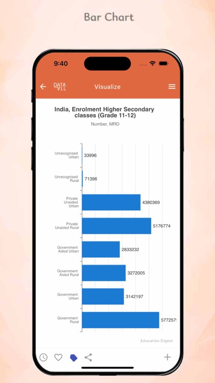 DFA Charts screenshot-4