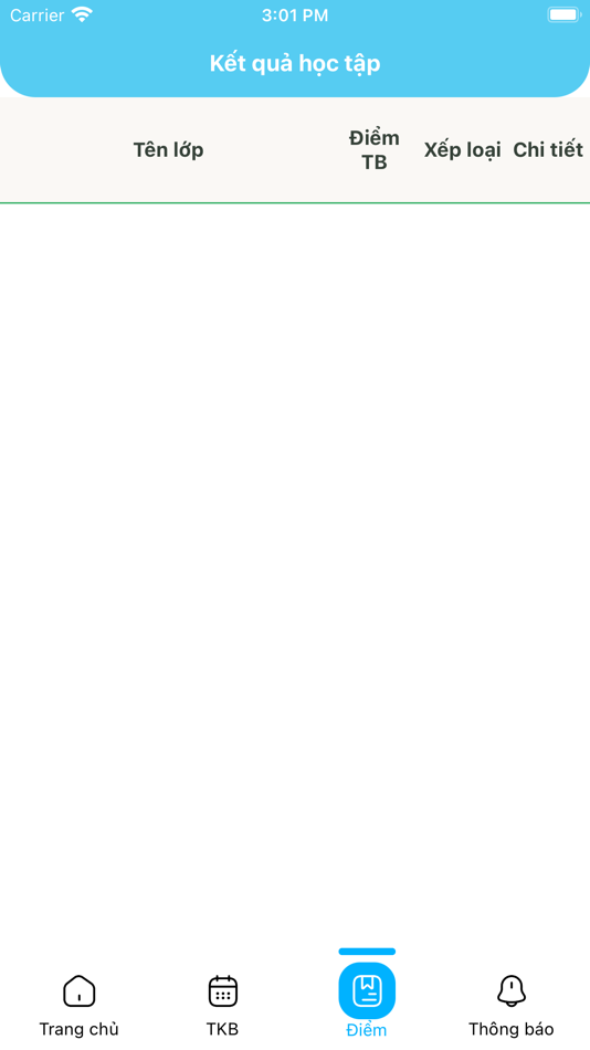 #4. CFLApp (iOS) Podle: Cantho University Software Center