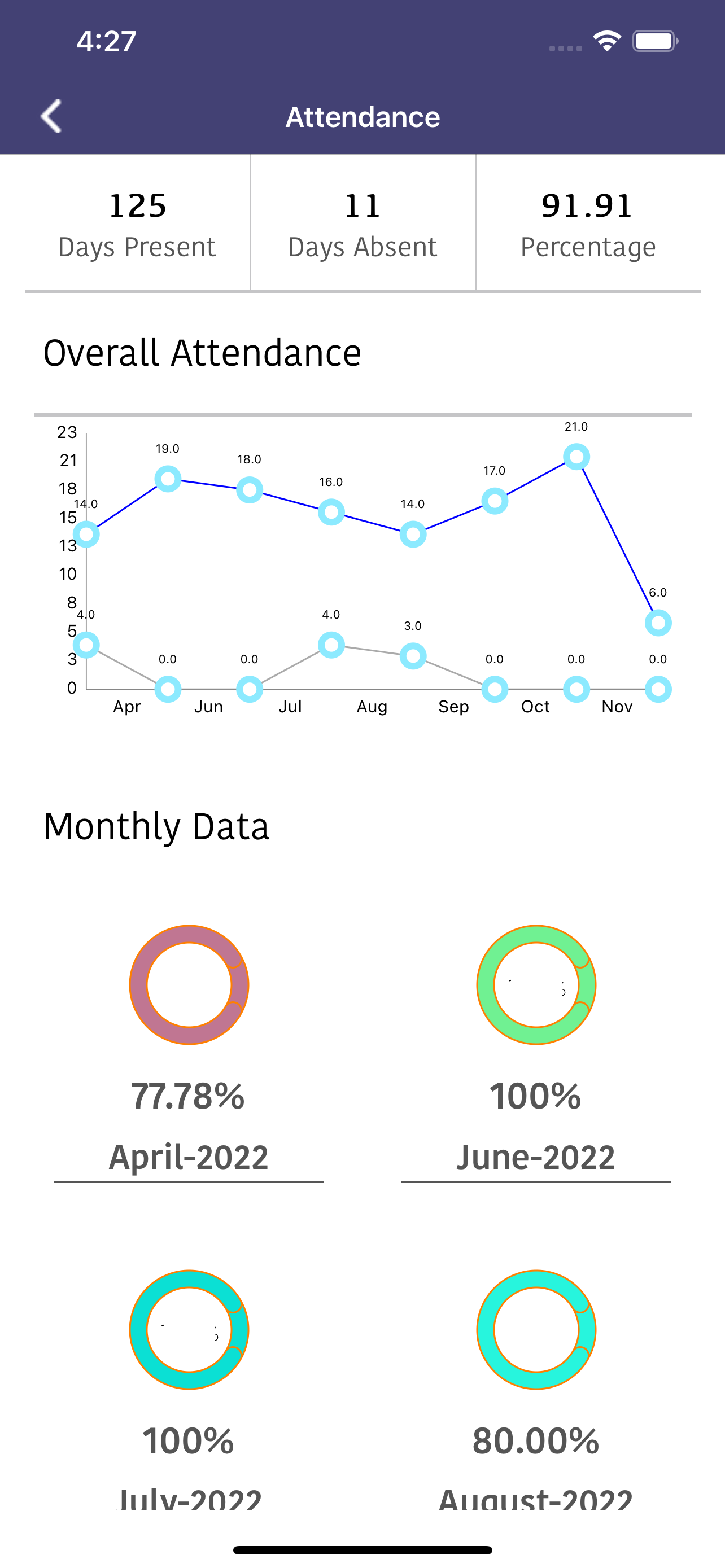MERU Parent Portal