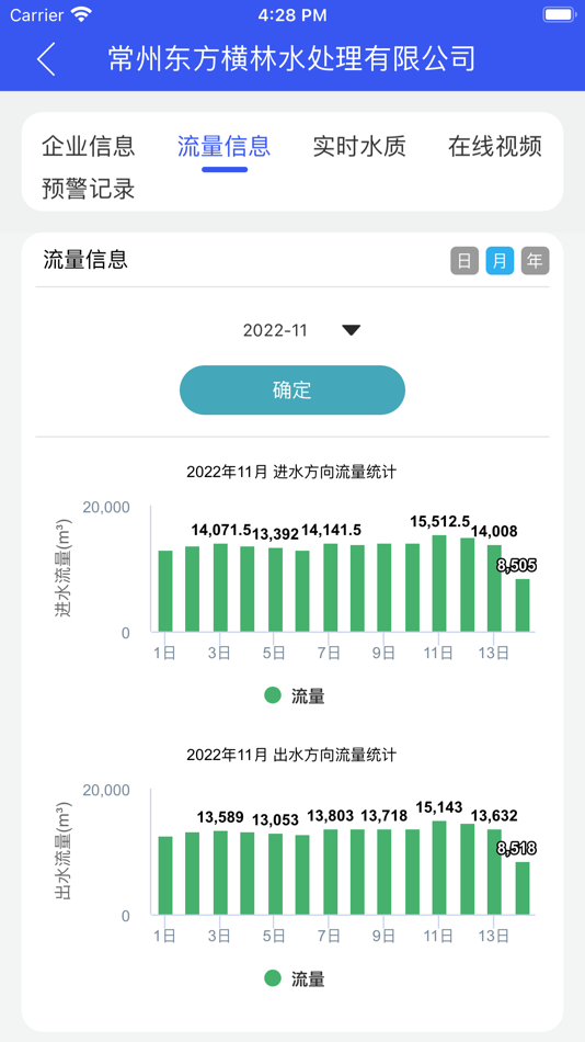#5. 经开区污水排放监管 (iOS) Podle: Jiangsu Hongli Intelligent Techn ology Co.,Ltd
